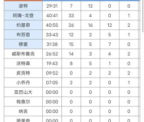 ayx体育app官方网址-包含NBA常规赛赛后走向成谜，丹佛掘金调整名单，震撼外界，训练强度明显提升的词条