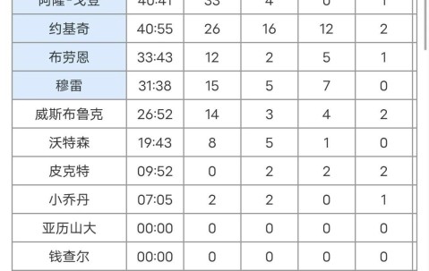 ayx体育app官方网址-包含NBA常规赛赛后走向成谜，丹佛掘金调整名单，震撼外界，训练强度明显提升的词条