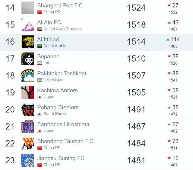 阿森纳内部会议纪要流出:今晨外线爆发,中超使命明确,赛程密集仍需轮换 阿森纳内部会议纪要流出:今晨外线爆发,中超使命明确,赛程密集仍需轮换